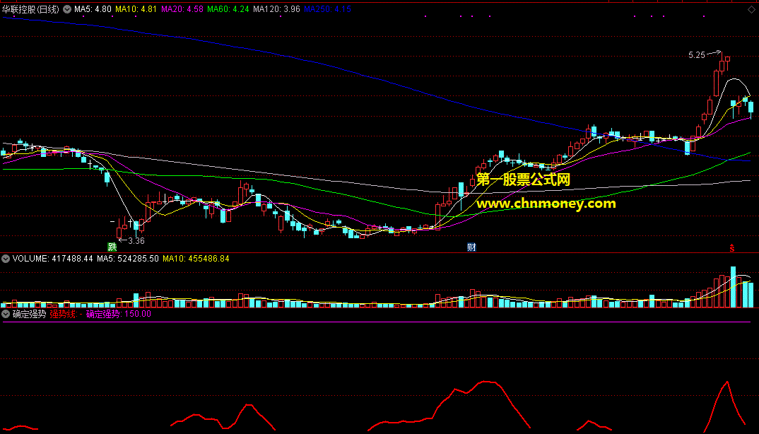 确定强势指标（副图 通达信 贴图）强势线上见信号操作，专门用来杀鱼身吃鱼肉