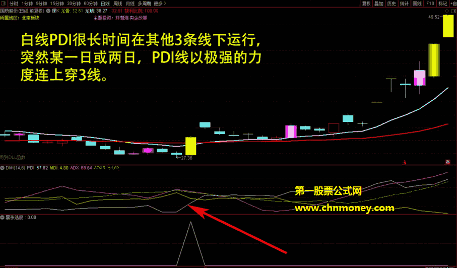 暴涨选股指标（副图 通达信 贴图）若满足三个条件后买入，其准确度高达95%以上