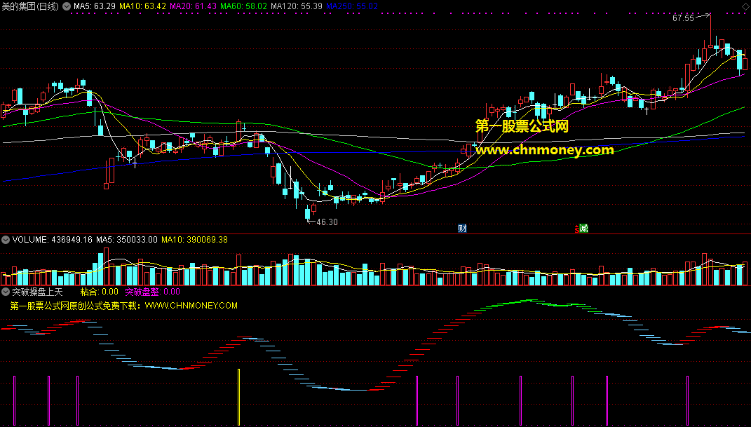 突破操盘上天梯指标，双信号结合趋势研判，短炒好帮手！