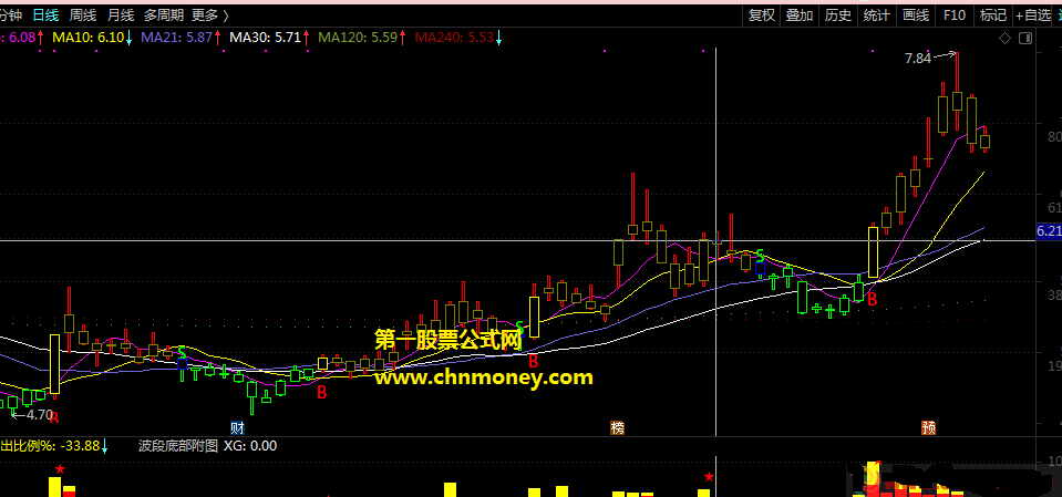 经典波段操作指标（主图 通达信 贴图）公式源码，好东西无私分享