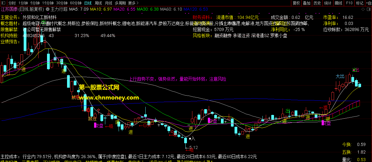 主力行踪指标（主图 通达信 贴图）可用来操作波段，赢利成功率很高