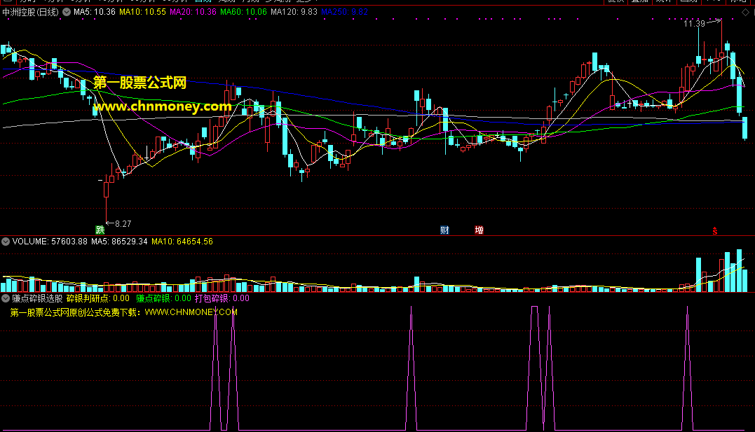 自用精品指标：通达信赚点碎银选股公式，无未来函数，新编源码