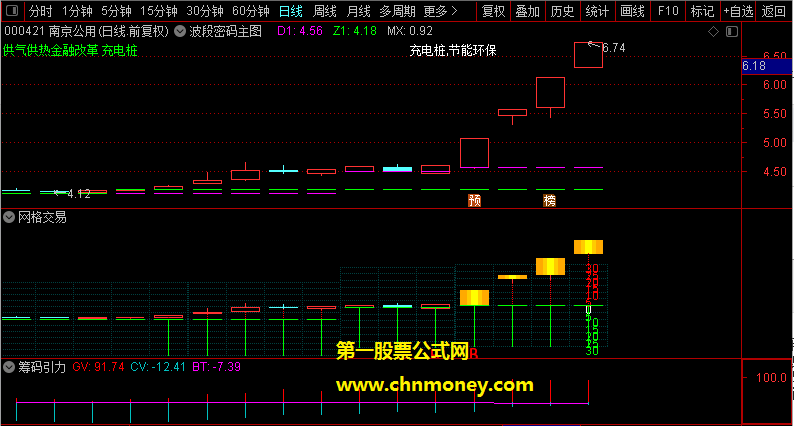 筹码引力指标（副图 通达信 贴图）从网上本人找来几个加以改进做成，已完全进行加密