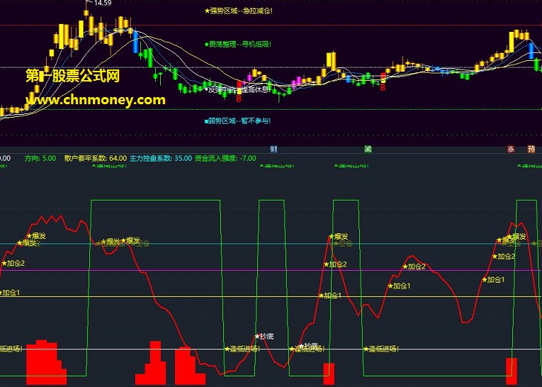 主力爆发线指标（副图 通达信 贴图）看清楚主力的资金趋势，判断最新买卖顶底