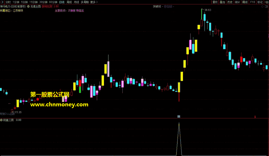 阳盖三阴指标（副图/选股 通达信 贴图）介入在阳盖第三根阴柱时，量柱最好符合序缩量