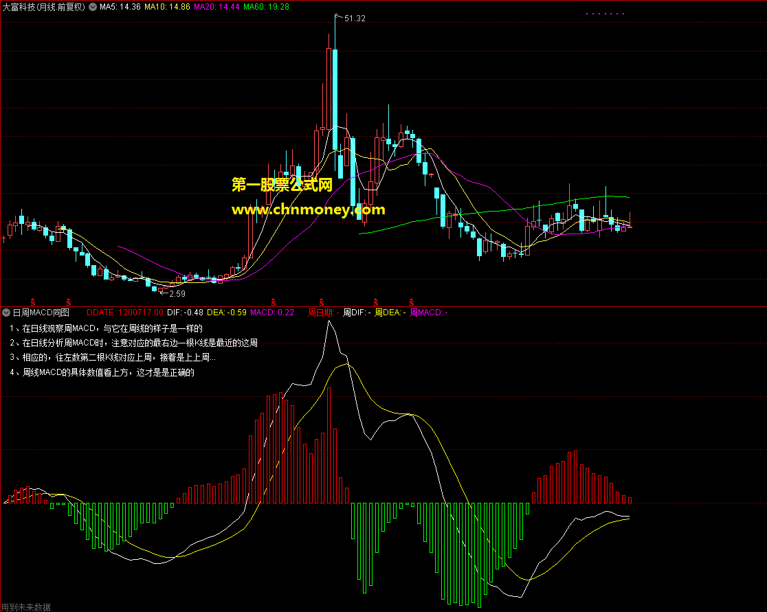 日周kdj组合日周macd指标（副图 通达信 贴图）免去频繁切换的麻烦，对使用需注意问题内附说明