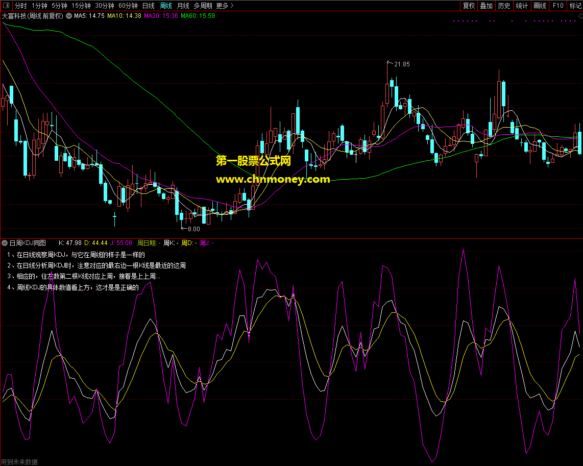 日周kdj组合日周macd指标（副图 通达信 贴图）免去频繁切换的麻烦，对使用需注意问题内附说明