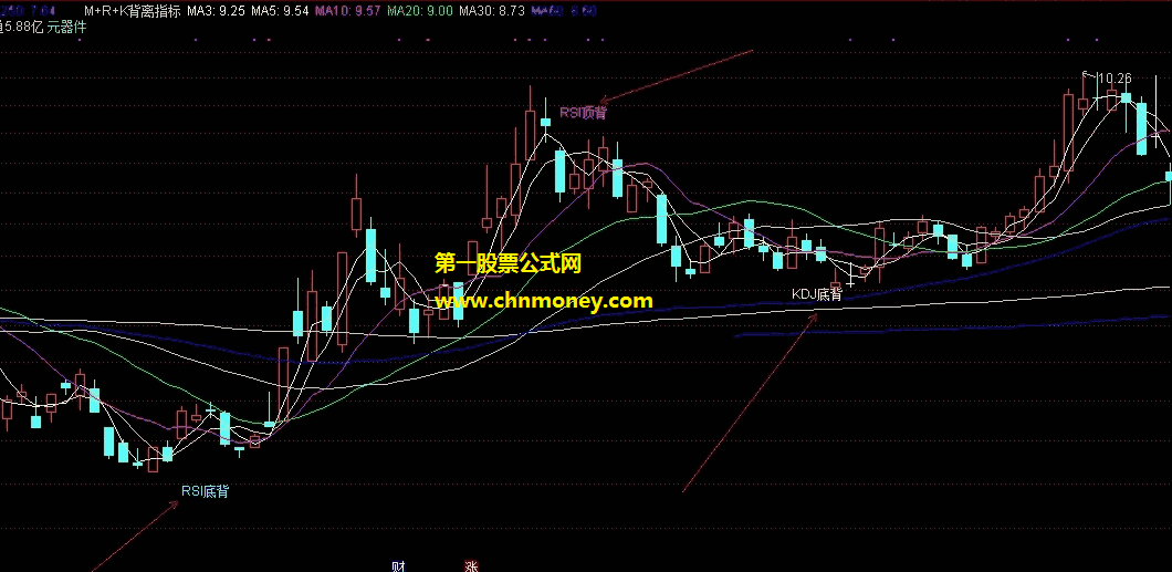 macd-rsi-kdj背离指标（主图叠加 通达信 贴图）叠加放到k线主图里，辅助判断趋势