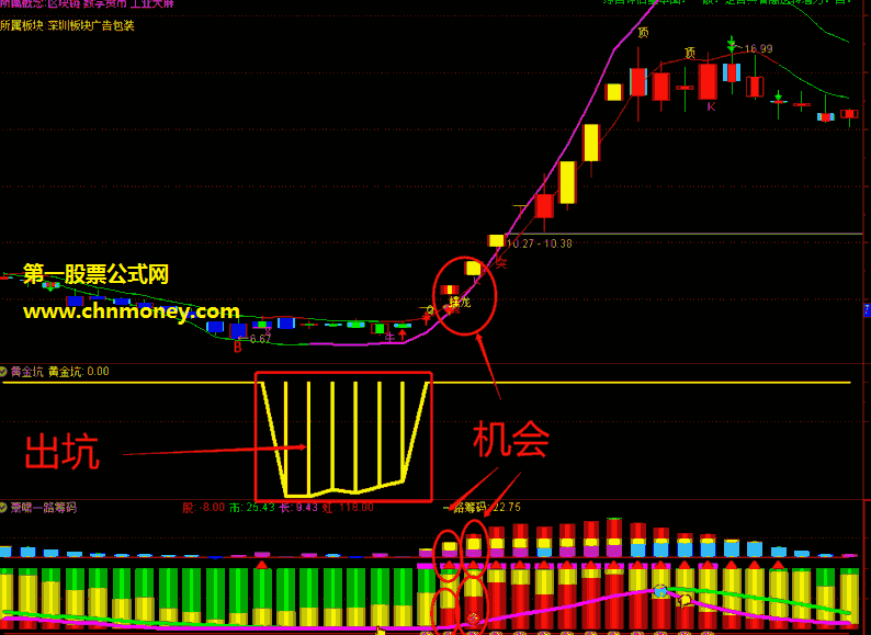 黄金坑指标（副图 通达信 贴图）等坑消失再找准最佳时机介入，有案例图供大家参考