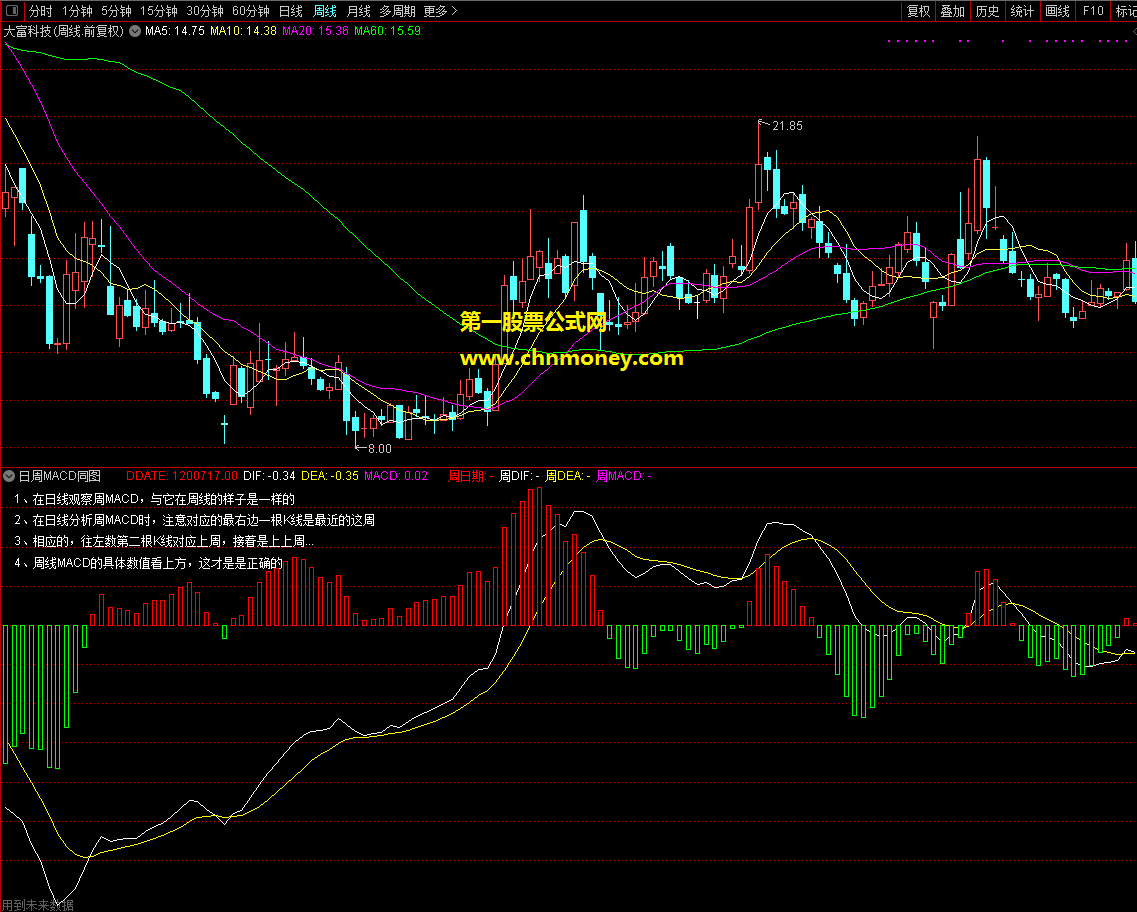 日周kdj组合日周macd指标（副图 通达信 贴图）免去频繁切换的麻烦，对使用需注意问题内附说明