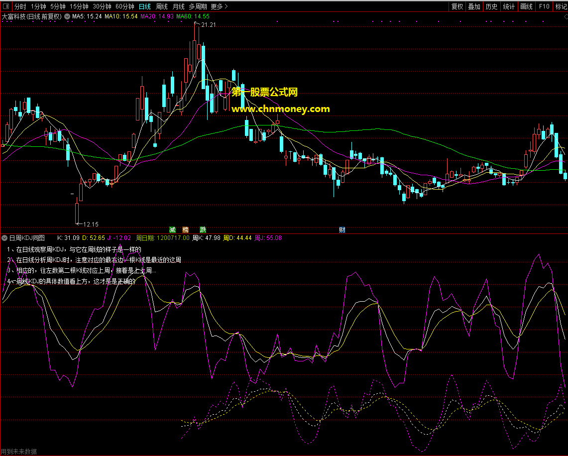 日周kdj组合日周macd指标（副图 通达信 贴图）免去频繁切换的麻烦，对使用需注意问题内附说明