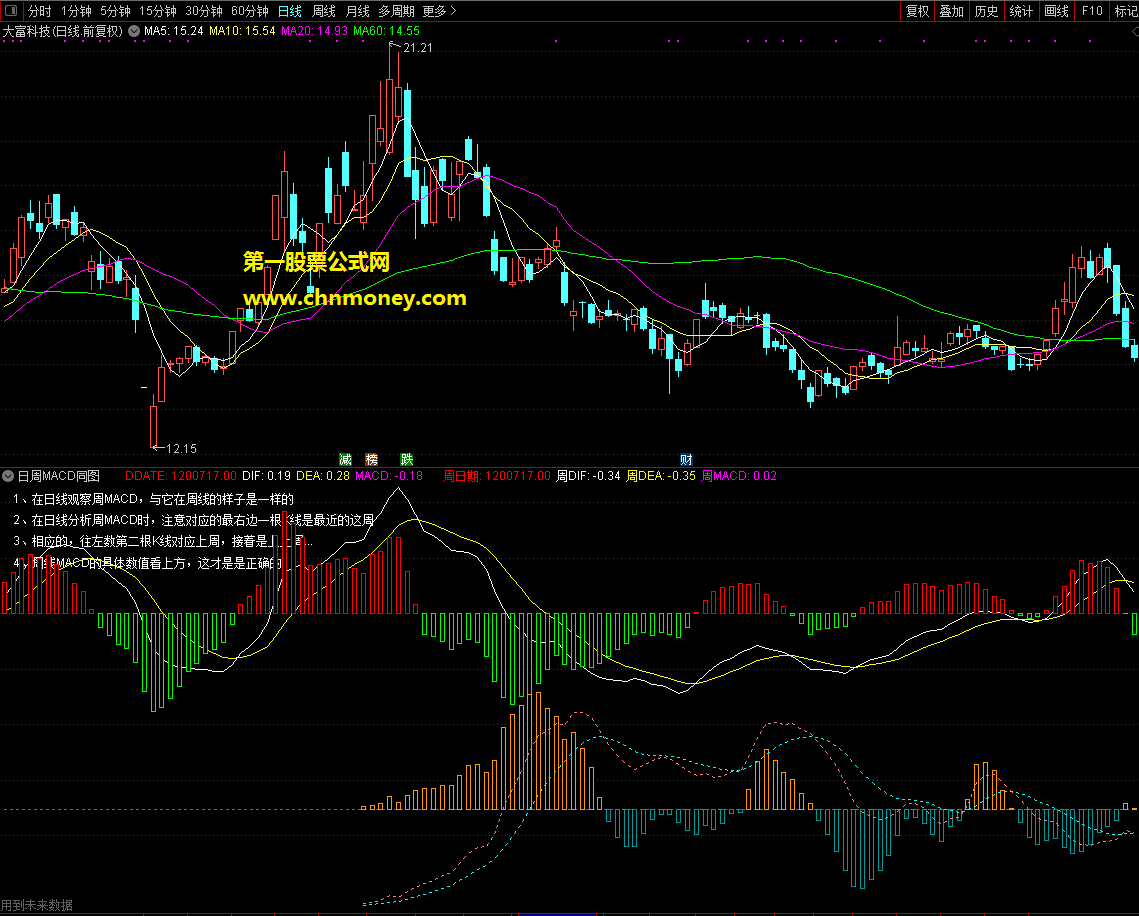 日周kdj组合日周macd指标（副图 通达信 贴图）免去频繁切换的麻烦，对使用需注意问题内附说明