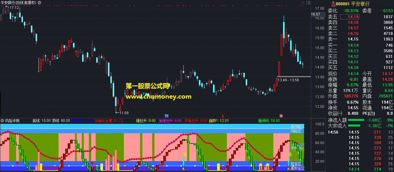 风险评测指标（幅图 通达信 贴图）含有强拉升、波段绝品、强弱线等信号，源码无加密