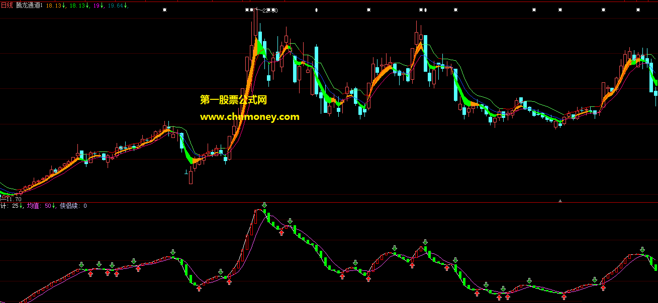 腾龙通道指标（副图 大智慧&通达信 贴图）用颜色区分涨跌，公式绝无加密