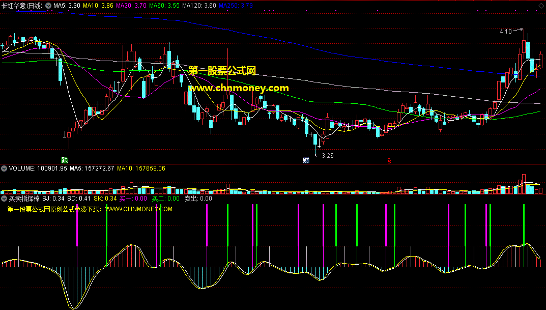 买卖指挥棒指标，见紫色棒子买，见绿色棒子卖