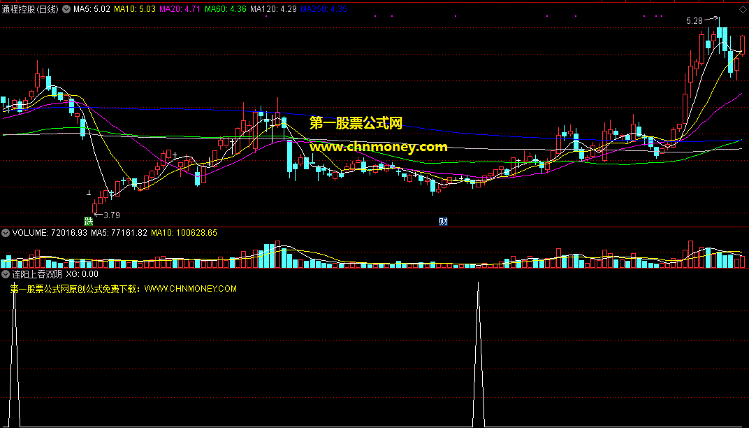 通达信连阳上吞双阴选股公式,反转收阳突破选股,无未来