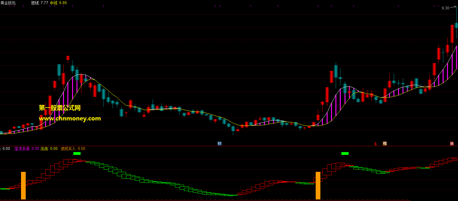 黄金钱包指标（主图 大智慧&通达信 贴图）源码无加密，不含有未来