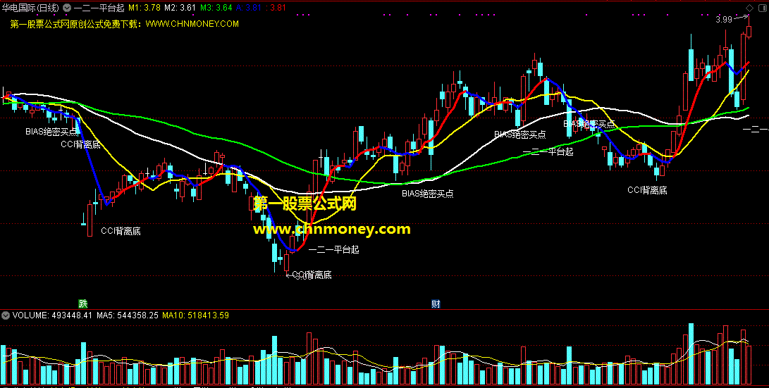 一二一平台起捉暴涨指标（主图 通达信 贴图）组合了一二一平台起、山谷停板、dmi捉暴涨等信号