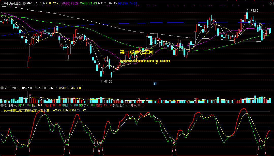 极强介入指标（副图 通达信 贴图）多头趋势转为极强时买入，适合短线操作时用