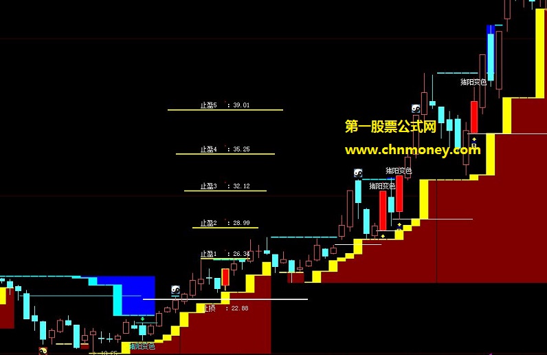 从麟龙操盘手至尊财富版优化得来的麟龙操盘手阶梯进场主图公式