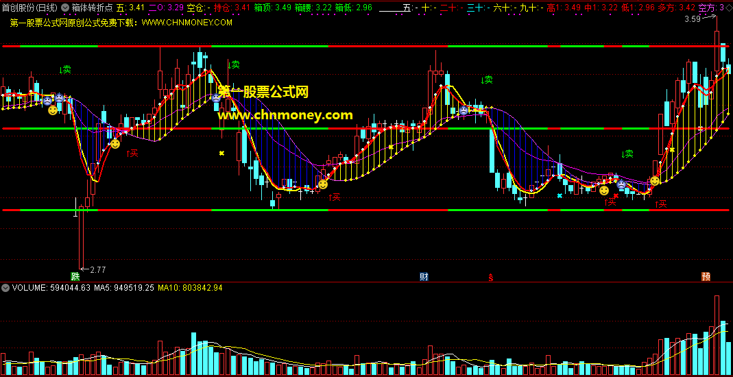 箱体转折点指标（主图 通达信 贴图）为你预报趋势的转折点，是空仓还是持仓一目了然