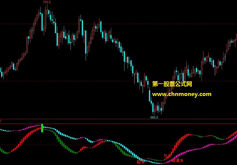 多空双波段-多信号提示公式 博弈大师副图多空多信号提示指标源码