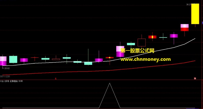 仙人探海指标（副图/选股 通达信 贴图）就是仙人指路组合神针探海，适合小平台整理选上涨初期股票