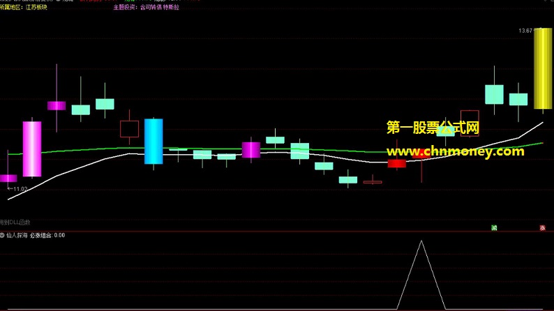 仙人探海指标（副图/选股 通达信 贴图）就是仙人指路组合神针探海，适合小平台整理选上涨初期股票