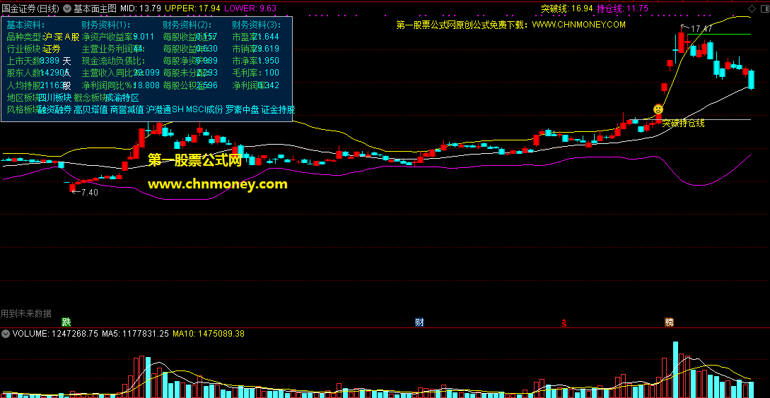 基本面主图指标，分享通达信源码。含带贴图。不曾加密