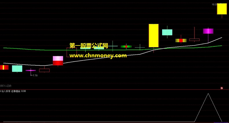 仙人探海指标（副图/选股 通达信 贴图）就是仙人指路组合神针探海，适合小平台整理选上涨初期股票