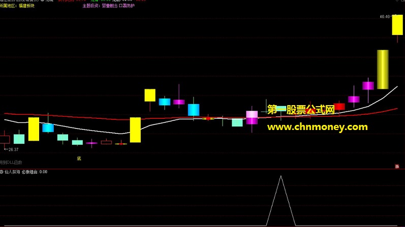 仙人探海指标（副图/选股 通达信 贴图）就是仙人指路组合神针探海，适合小平台整理选上涨初期股票