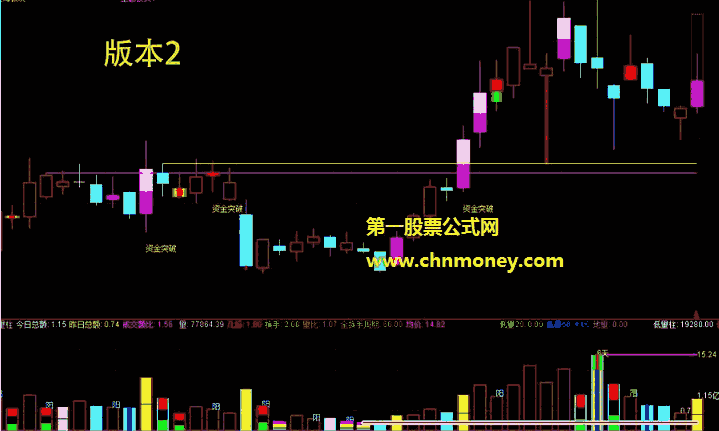 虚拟涨跌指标（副图 通达信 贴图）日线级别选股公式，画涨停与跌停的虚拟线