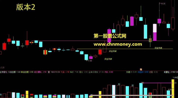 虚拟涨跌指标（副图 通达信 贴图）日线级别选股公式，画涨停与跌停的虚拟线