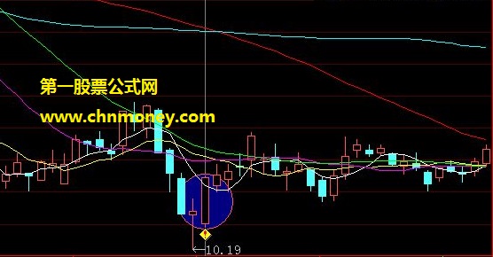 本人正在用短线五天选股成功率有90%的长线短起选股公式