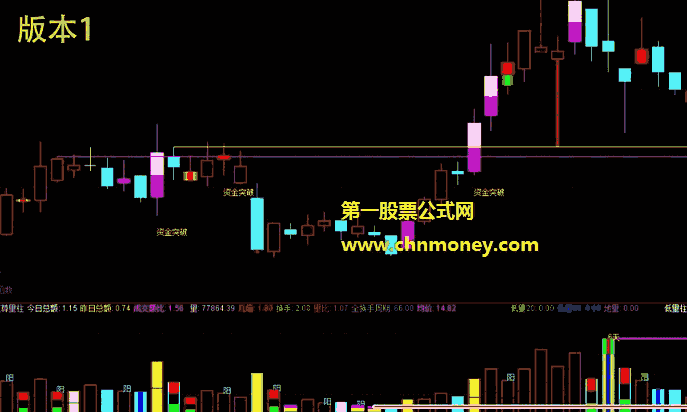 虚拟涨跌指标（副图 通达信 贴图）日线级别选股公式，画涨停与跌停的虚拟线