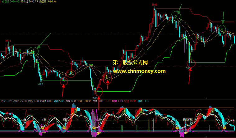五线多空趋势期货战法公式 文华财经主图五线多空期货战法指标源码