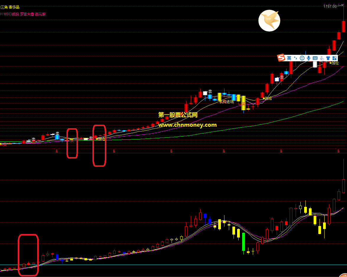 黄金k线组合机构k线指标，一个通达信主图，一个通达信副图，配合着一起用
