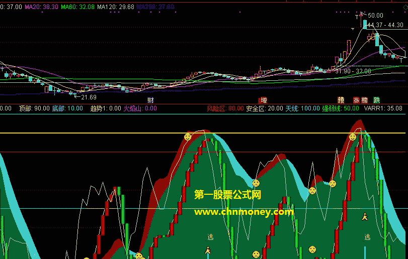 冲击波指标（副图 通达信 贴图）用来捉必涨停，此是首次公开，有使用说明还有选股技巧