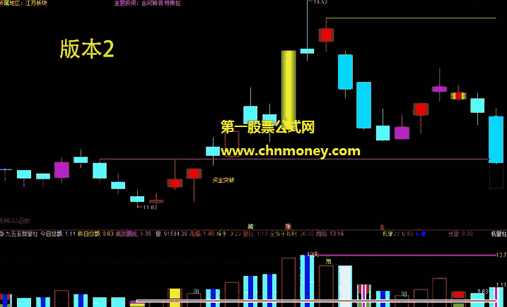 虚拟涨跌指标（副图 通达信 贴图）日线级别选股公式，画涨停与跌停的虚拟线