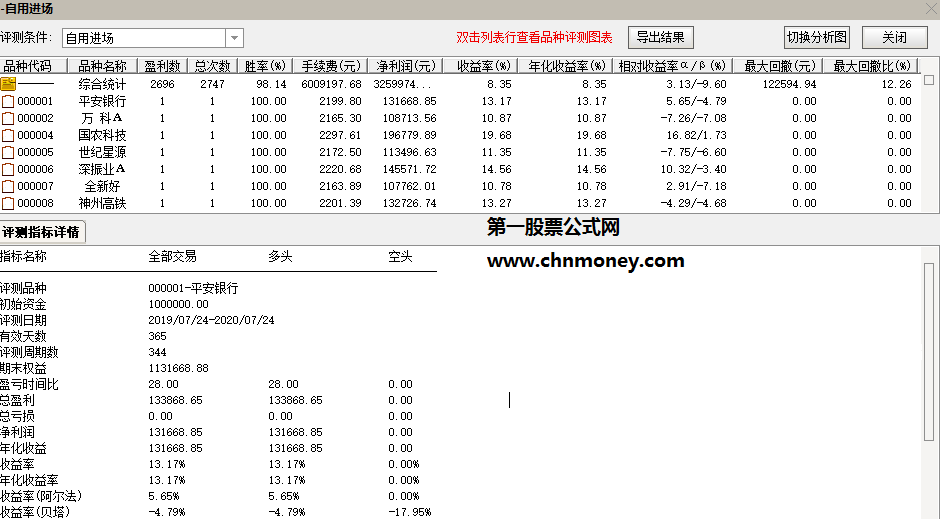 进场指标（副图 通达信 贴图）见选股信号后在尾盘前介入，公式介入点准胜率很高