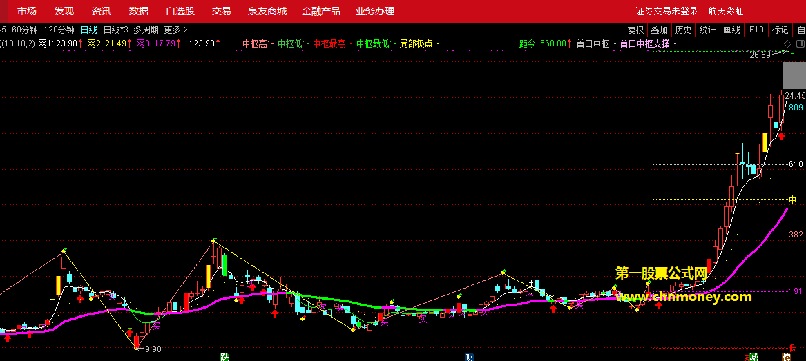 自动画线切换高低点指标（主图 通达信 贴图）根据多年研究心得编写，反映主力细微进出动作