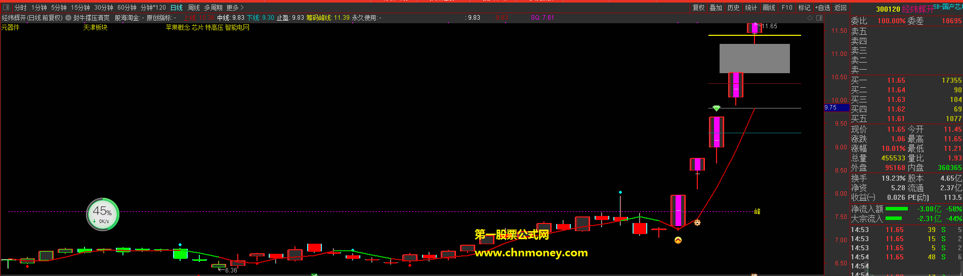 集合竞价打板专用指标（排序 通达信 贴图）公式加密，值大于三十可关注