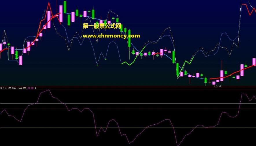 自己突发奇想编写出来的cci叠加kdj与rsi组合主图公式
