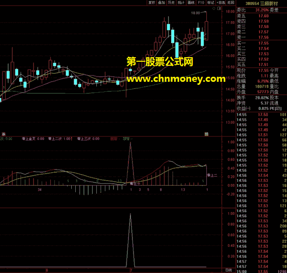 macd金叉费数标注及逐次选股指标（副图 通达信 贴图）舍得老师精品之作，零上、零下金叉选股