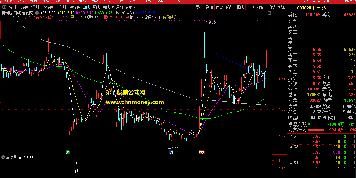 启动项指标（副图 通达信 贴图）底开始起动的选股公式，源码无未来