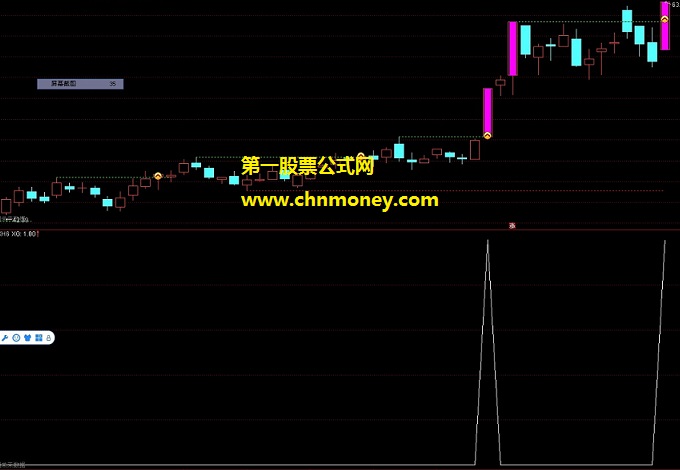 突破前高 , 倍量突破 涨停突破 跳空突破选股