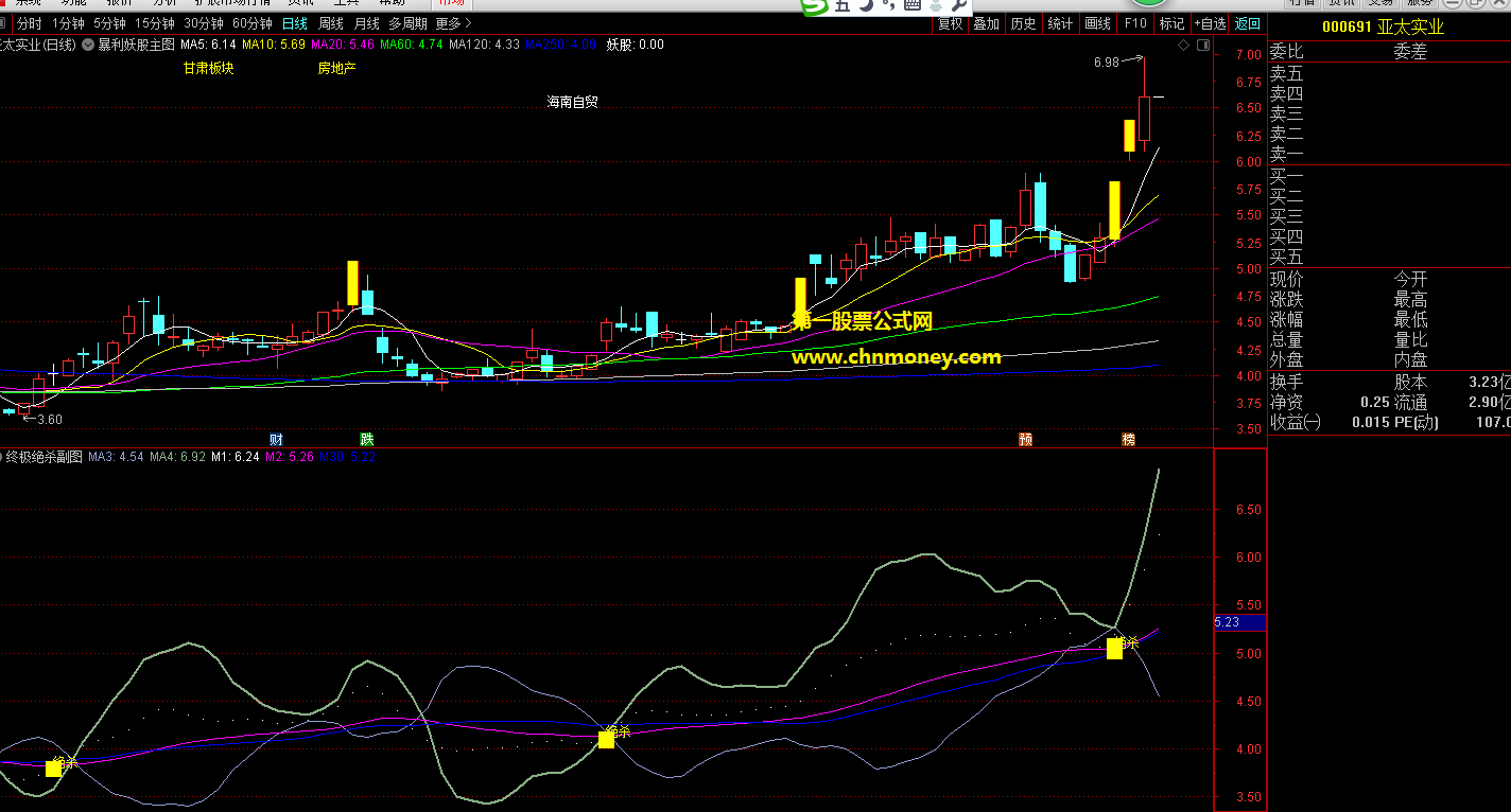 暴利黄金k组合终极绝杀指标（主图与副图 通达信 贴图）见买点必出绝杀，有的信号在主升之前