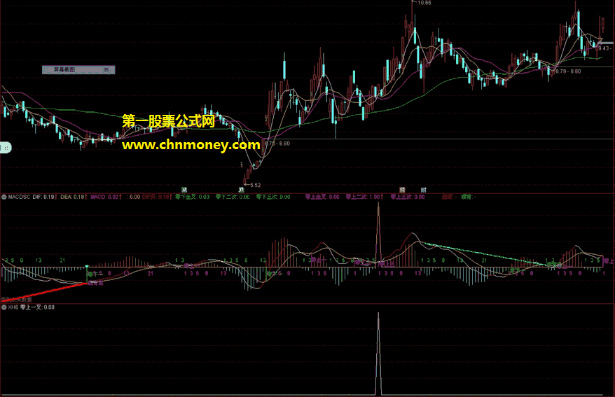 macd金叉费数标注及逐次选股指标（副图 通达信 贴图）舍得老师精品之作，零上、零下金叉选股