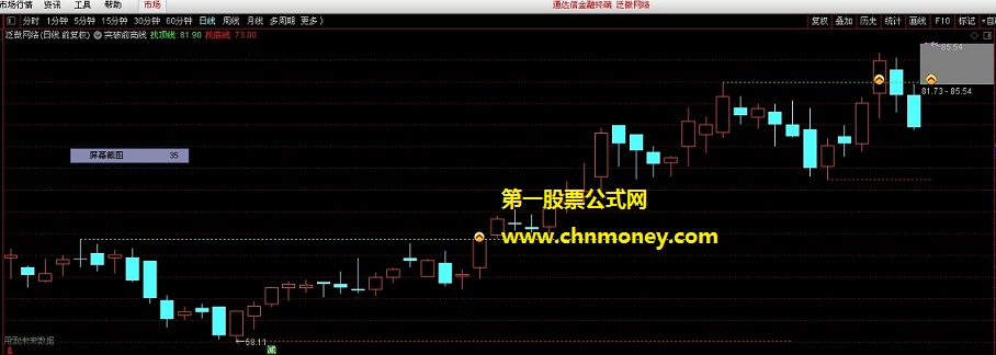 突破前高 , 倍量突破 涨停突破 跳空突破选股