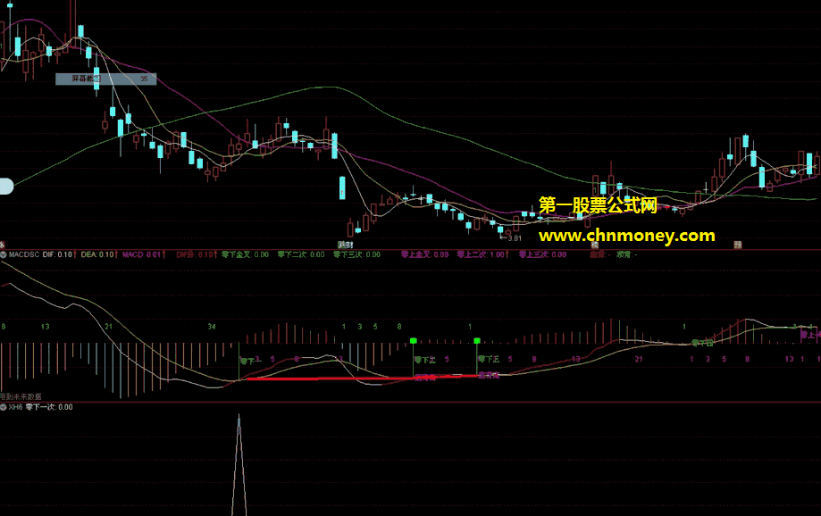 macd金叉费数标注及逐次选股指标（副图 通达信 贴图）舍得老师精品之作，零上、零下金叉选股